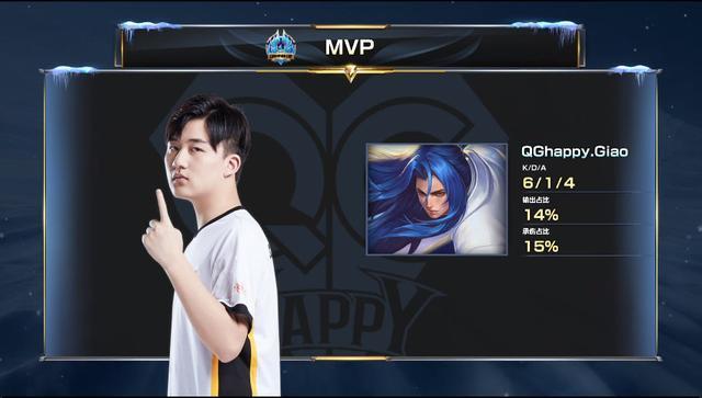 运动员表现 运动员表现