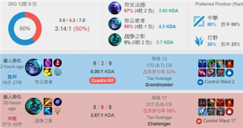 两年禁止参 两年禁止参